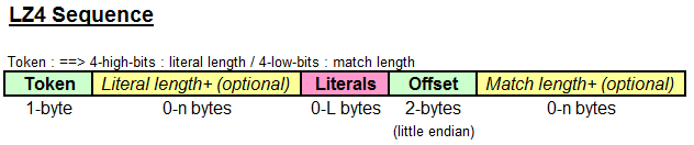 LZ4_format